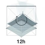 Tieniaca plachta SunSquare